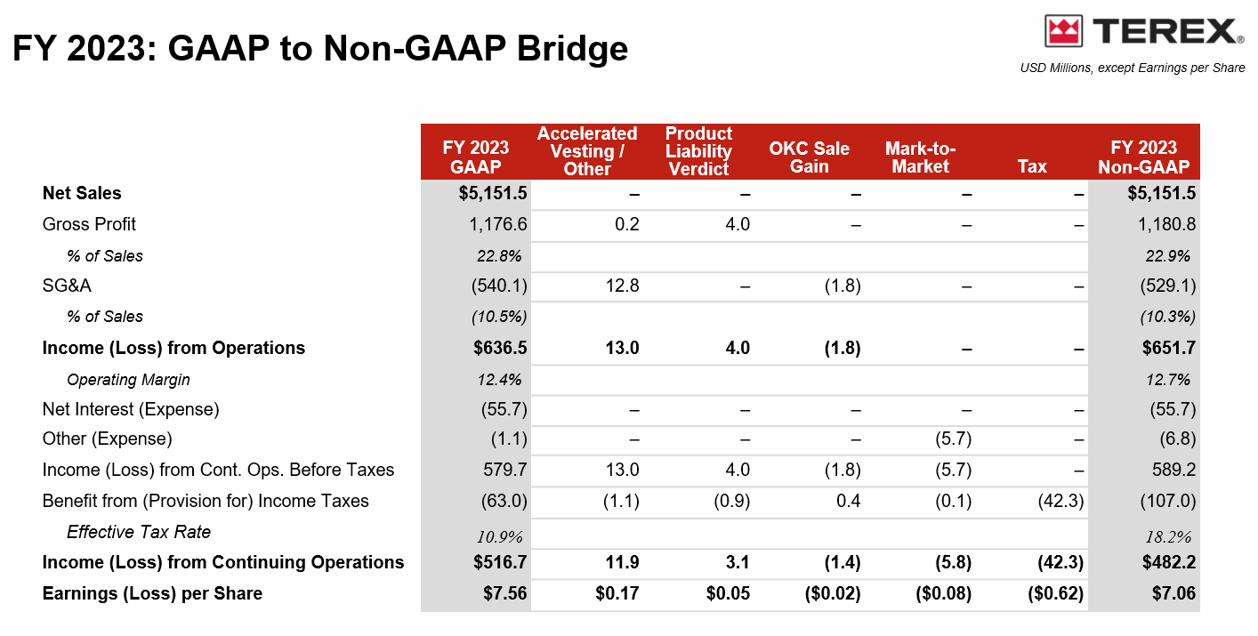 2023-FY-GAAP-to-non-GAAP